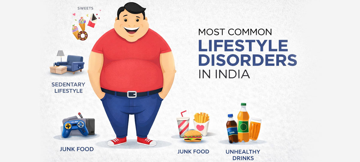 Lifestyle Disease Management